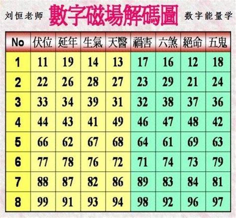 能量數字學|揭秘數字能量組合